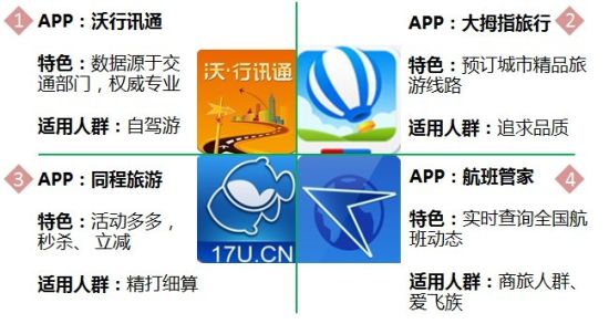 出游APP推荐 出游APP推荐